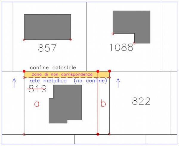 Diversità: mappale con recinzione errata
