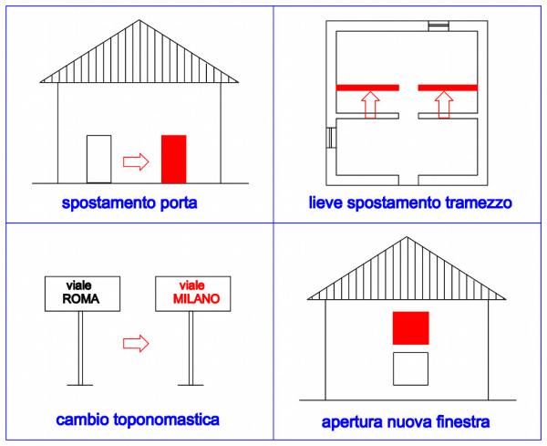 No variazione catastale