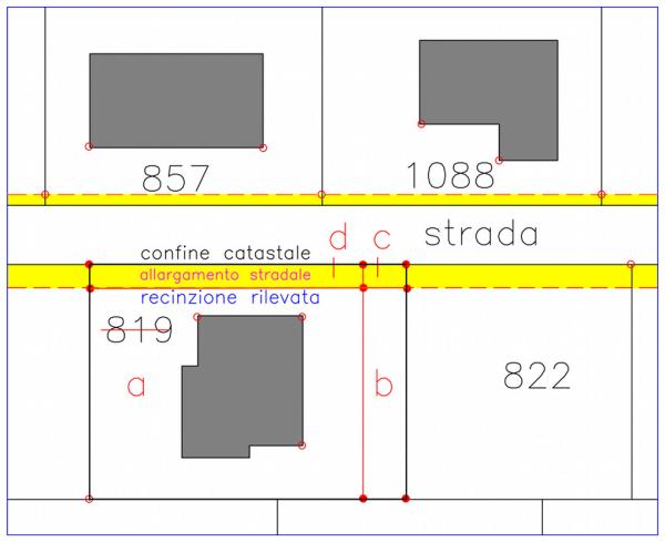 Diversità: mappale modificato nel tempo