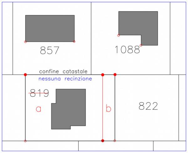 Diversità: mappale senza recinzioni