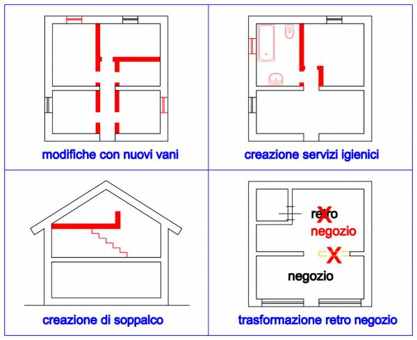 Sì variazione catastale